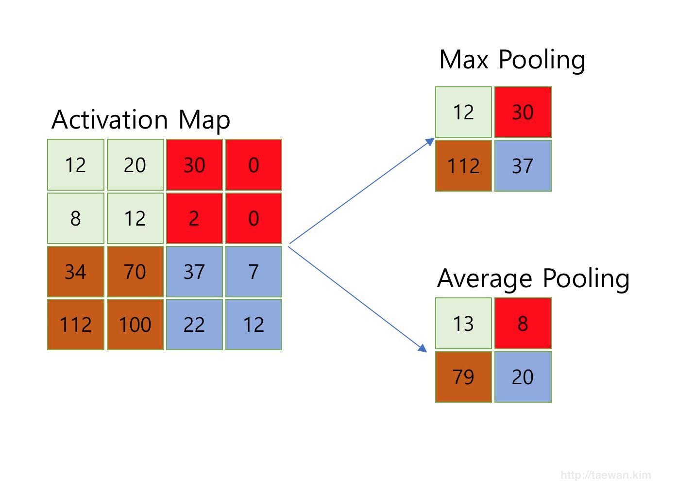 cnn-convolution-neural-network