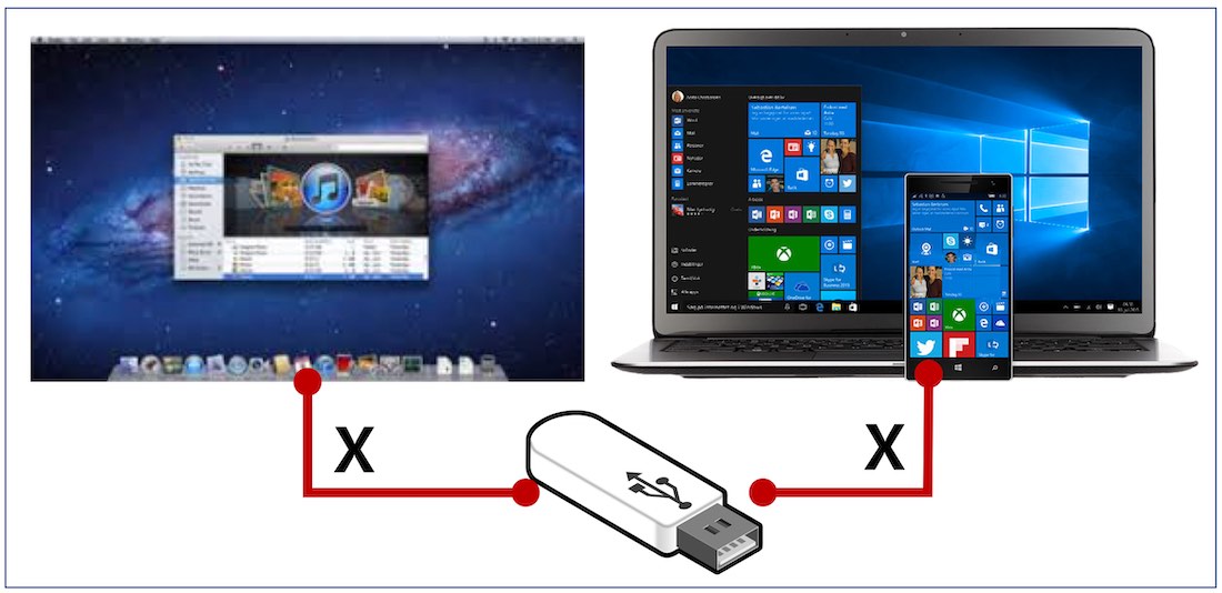 맥, 윈도우 호환 USB 만들기